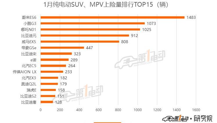Beijing, BYD, Weilai, Passat, Tesla