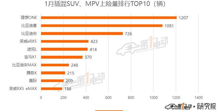 Beijing, BYD, Weilai, Passat, Tesla