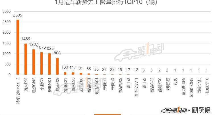 Beijing, BYD, Weilai, Passat, Tesla