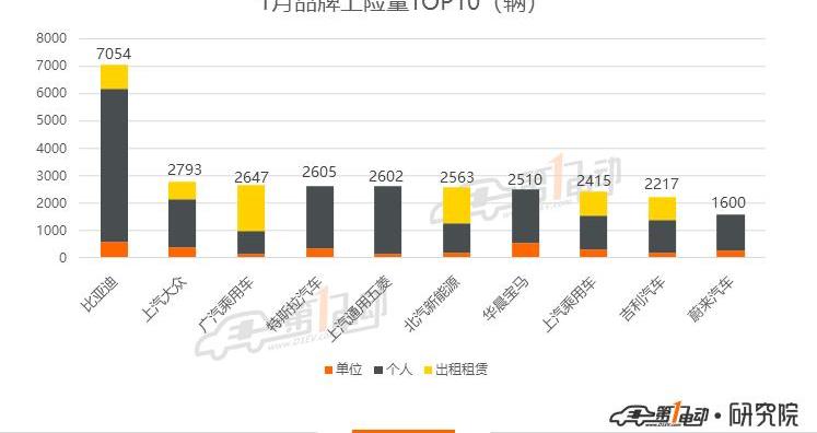Beijing, BYD, Weilai, Passat, Tesla