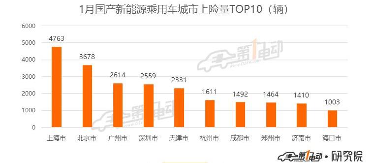 Beijing, BYD, Weilai, Passat, Tesla