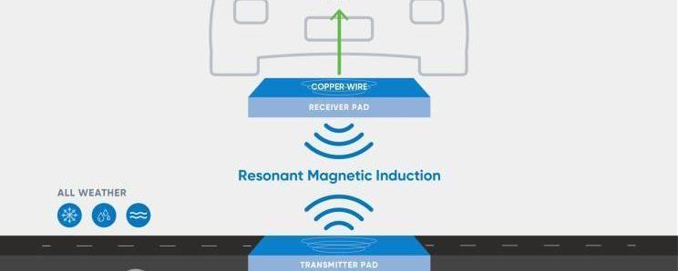 Tesla, Honda, Porsche, BYD, Beijing