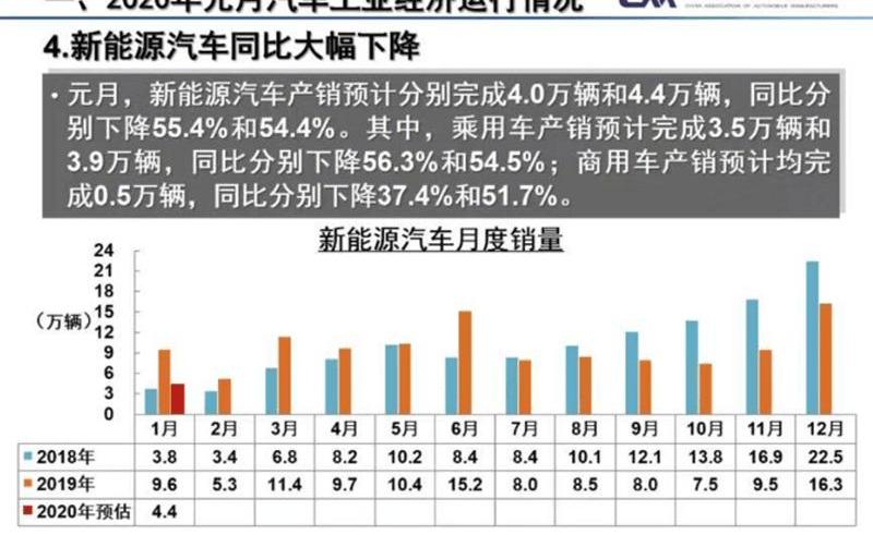 Beijing, Tucki, BYD, Chang 'an, MG