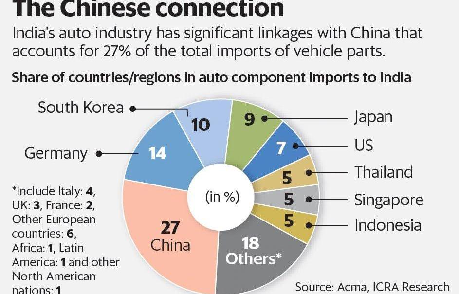 Great Wall, Haima, Ford, MG, Haval