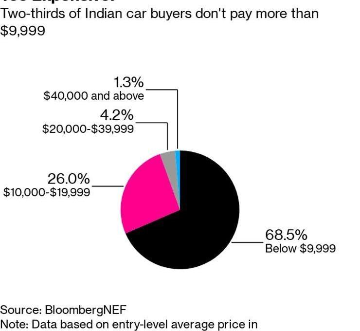 Great Wall, Haima, Ford, MG, Haval