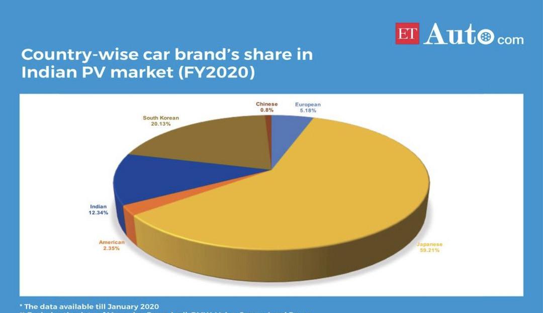 Great Wall, Haima, Ford, MG, Haval