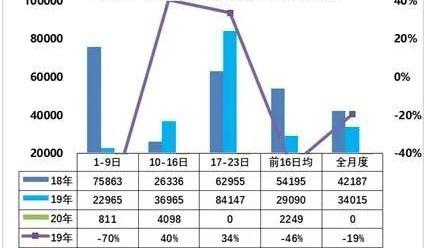 Volkswagen, Discovery, FAW, Audi, Mercedes-Benz