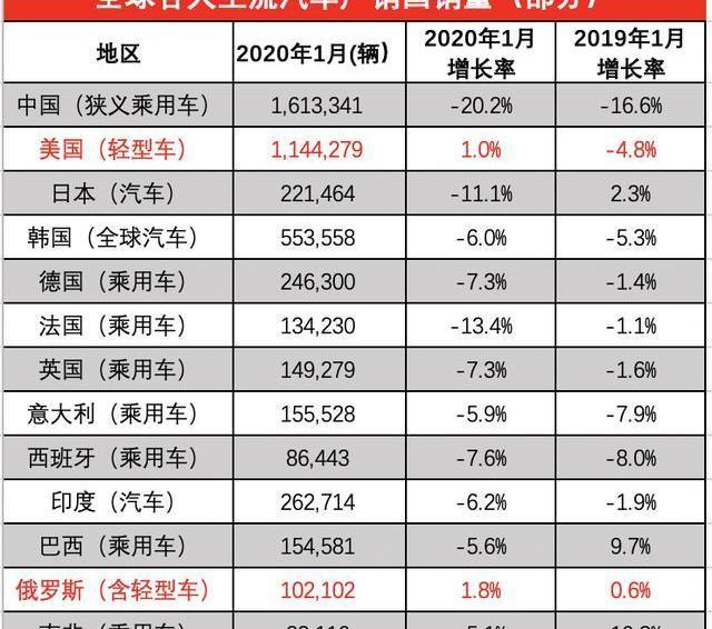 Santana, lavida, sylphy, accord, civic