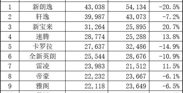 Santana, lavida, sylphy, accord, civic