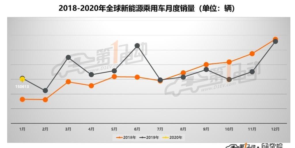 特斯拉,Model 3,標致,寶馬,比亞迪
