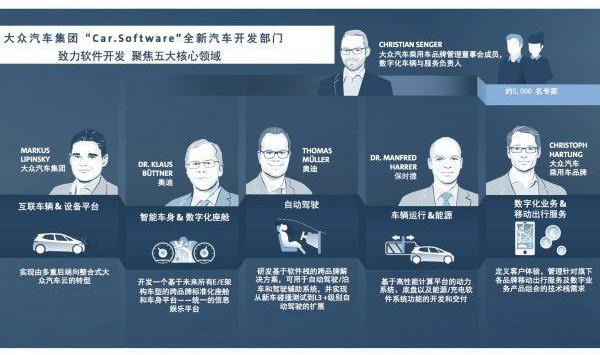 Volkswagen, Audi, FAW, Porsche, Bentley