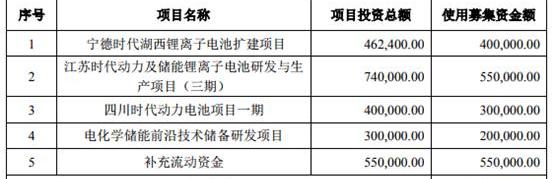 Tesla, Volkswagen, BMW, Peugeot, Chang 'an
