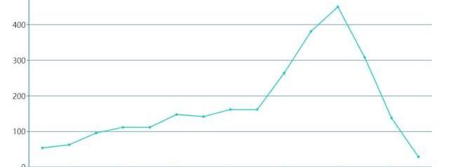 Tesla, Tucki, BYD, Weilai, Ford