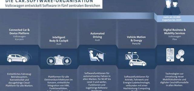 Audi, Volkswagen, Porsche, Bentley, Mann