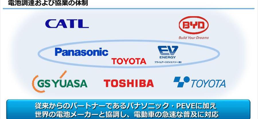 大眾,特斯拉,奧迪,奔馳,比亞迪