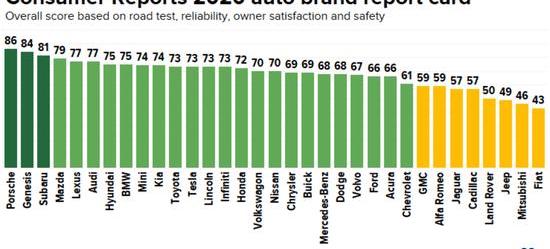 Tesla, Model 3, Porsche, Beijing, Mitsubishi