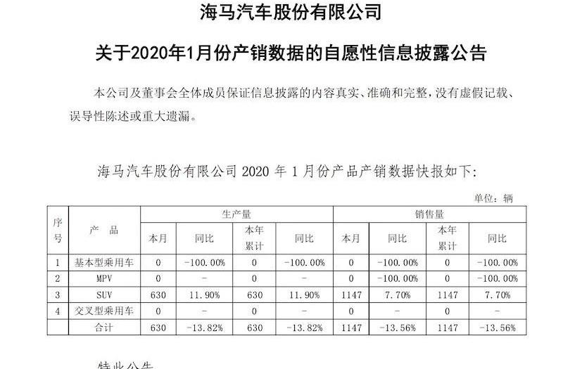 Haima, Dongfeng, Tucki, Tucki G3
