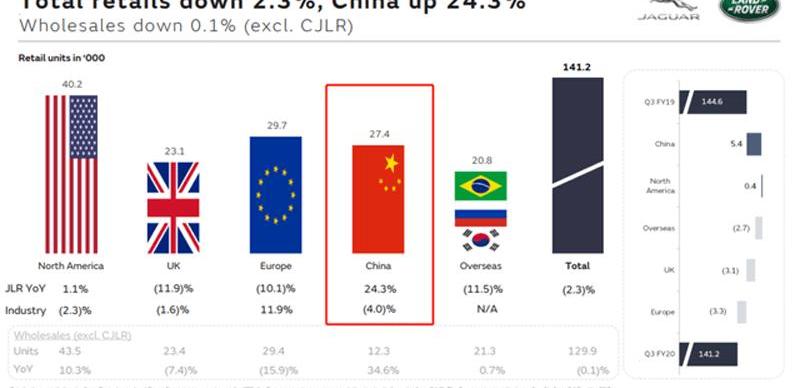 jaguar, land rover, Nissan, Hyundai