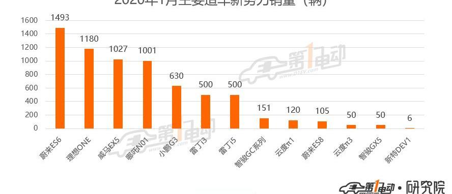 Tesla, Beijing, Jaguar, Land Rover, Emgrand