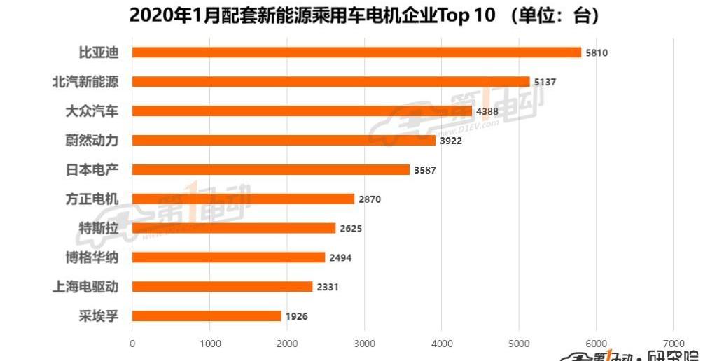 Volkswagen, BYD, Weilai, Tesla, Tucki