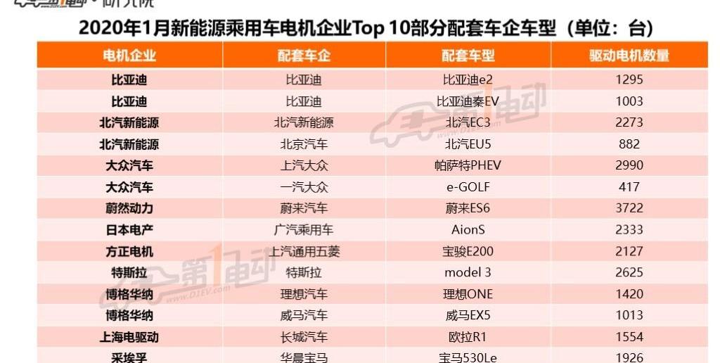 Volkswagen, BYD, Weilai, Tesla, Tucki