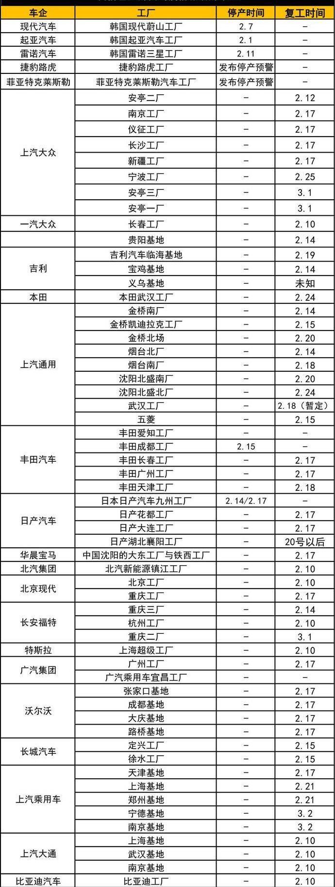 Honda, Hyundai, Han, Dongfeng, Nissan