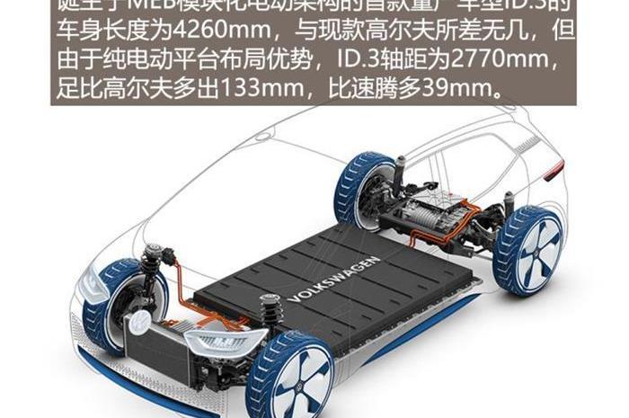 BMW, Volkswagen, Tesla, Audi, Porsche