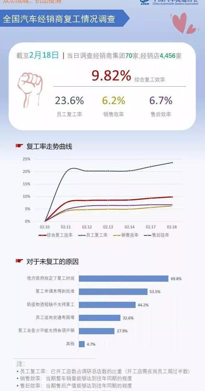 Dongfeng, MG, BMW, Volkswagen, Honda