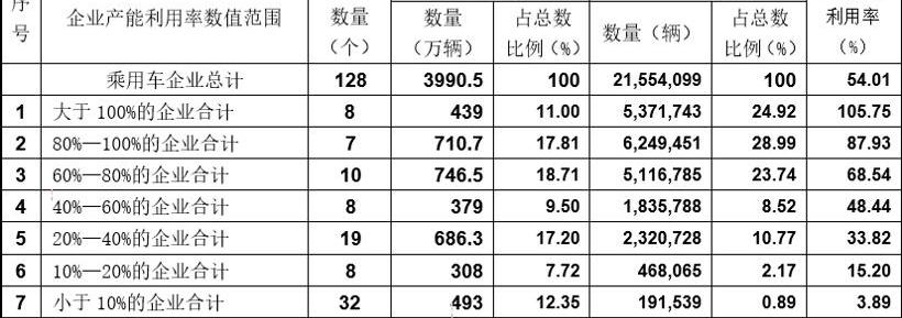 Honda, Toyota, Dongfeng, FAW, Volkswagen
