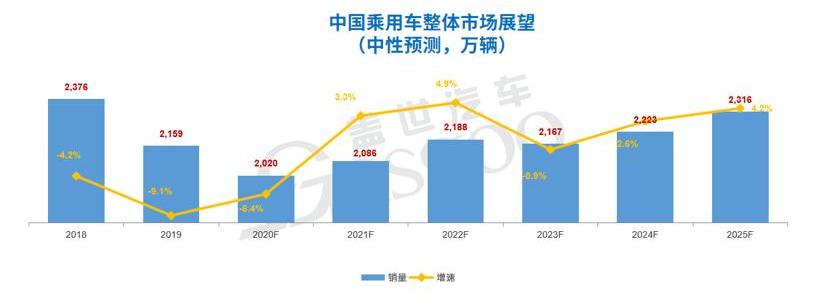 Honda, Toyota, Dongfeng, FAW, Volkswagen