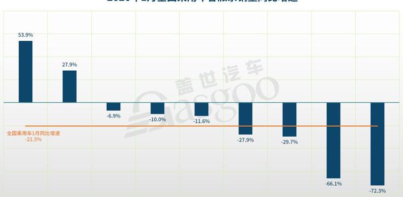 Volkswagen, Mercedes-Benz, Audi, BMW and FAW