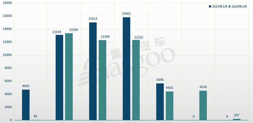 Volkswagen, Mercedes-Benz, Audi, BMW and FAW