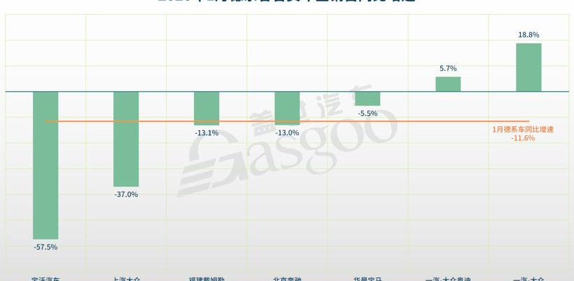 Volkswagen, Mercedes-Benz, Audi, BMW and FAW