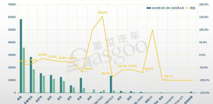 Volkswagen, Mercedes-Benz, Audi, BMW and FAW