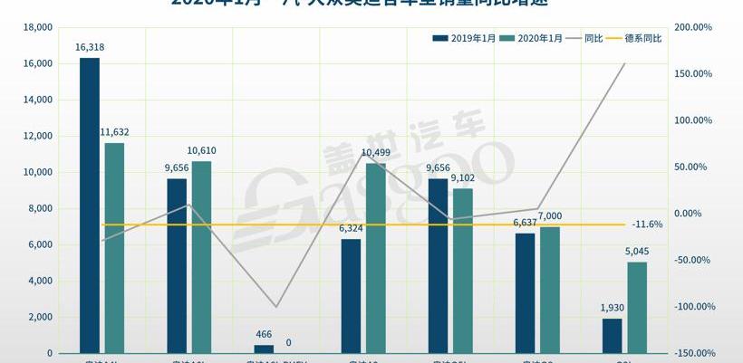Volkswagen, Mercedes-Benz, Audi, BMW and FAW