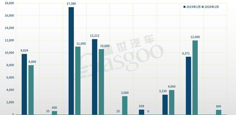 Volkswagen, Mercedes-Benz, Audi, BMW and FAW