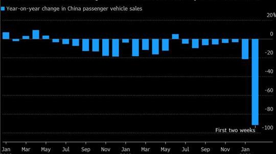 BYD, Weilai, Honda, Beijing, Volkswagen