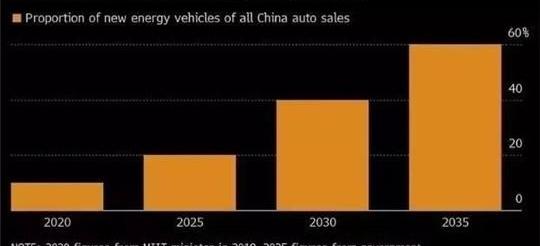 BYD, Weilai, Honda, Beijing, Volkswagen