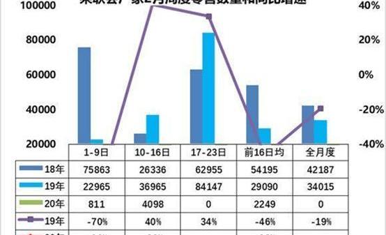 Tesla, Honda, Han, Dongfeng, Beijing