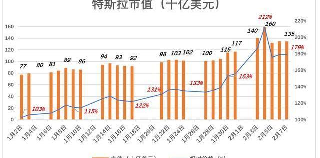 Tesla, Ford, Model 3,Model X, Toyota