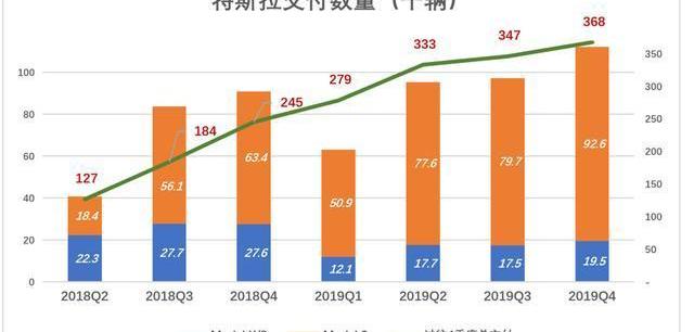 Tesla, Ford, Model 3,Model X, Toyota