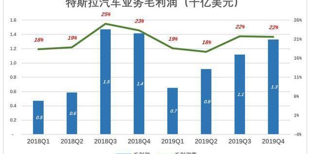 Tesla, Ford, Model 3,Model X, Toyota