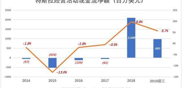 Tesla, Ford, Model 3,Model X, Toyota