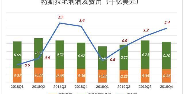 Tesla, Ford, Model 3,Model X, Toyota