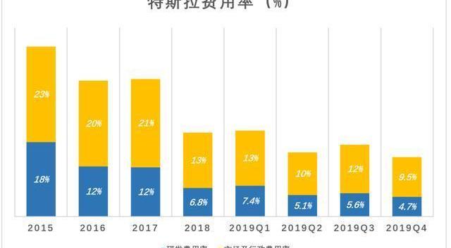 Tesla, Ford, Model 3,Model X, Toyota