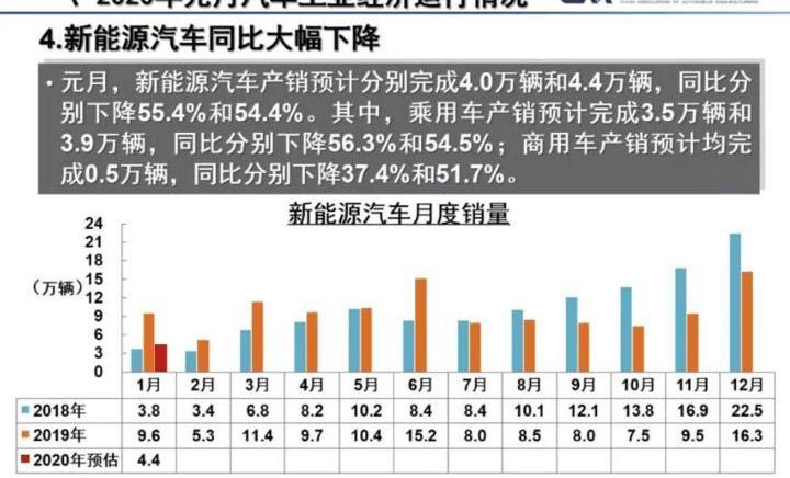 Tesla, Model 3, Han, Jianghuai and Geely Automobile