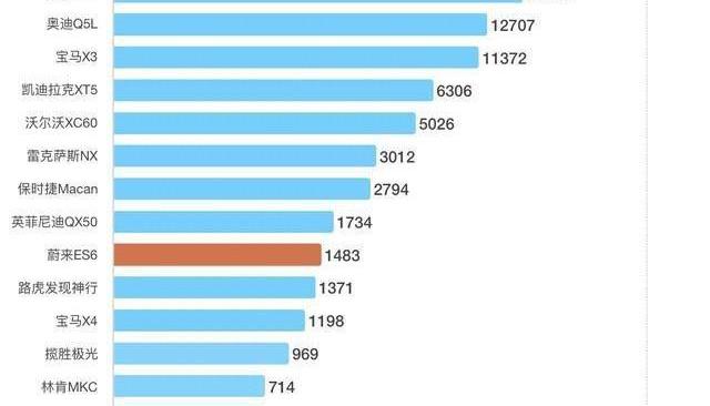 Tesla, Model 3, Han, Jianghuai and Geely Automobile