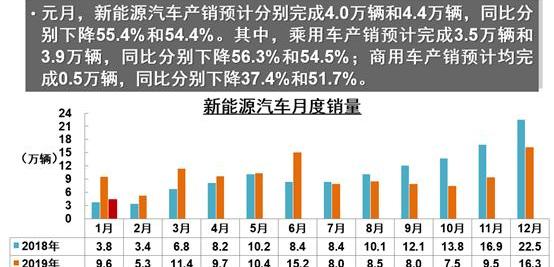 Tesla, Nissan, Subaru, Toyota, Hyundai