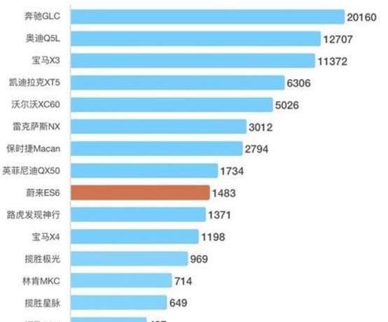 Tesla, Nissan, Subaru, Toyota, Hyundai