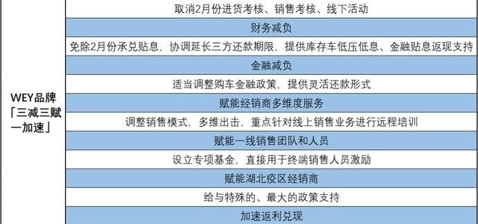 Dongfeng, Lectra, Tesla, Model 3, Jaguar